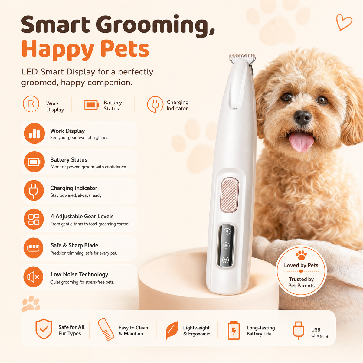 The paw trimmer with a poodle and a golden retriever beside a feature list
