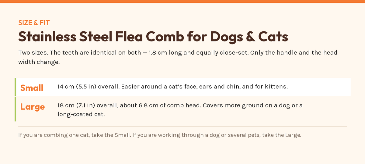 Stainless Steel Flea Comb for Dogs & Cats — size and fit chart from the manufacturer's published figures