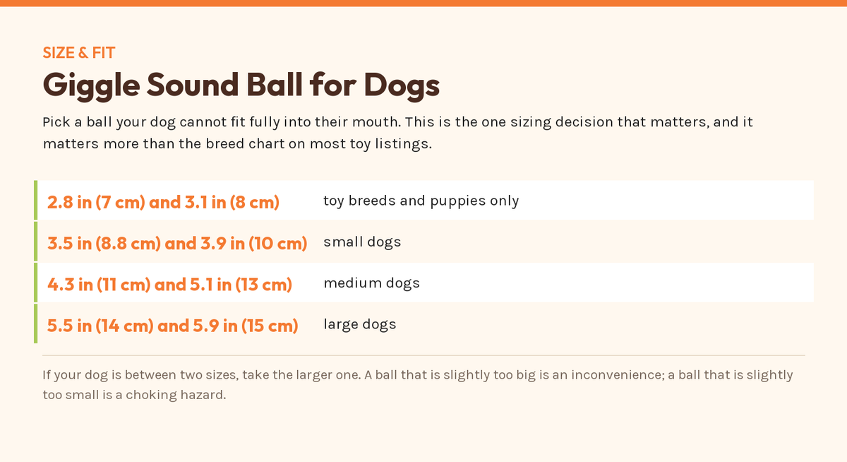 Giggle Sound Ball for Dogs — size and fit chart from the manufacturer's published figures