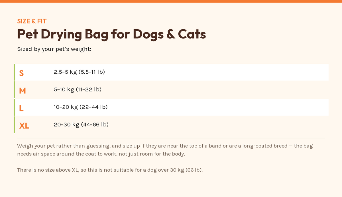 Pet Drying Bag for Dogs & Cats — size and fit chart from the manufacturer's published figures