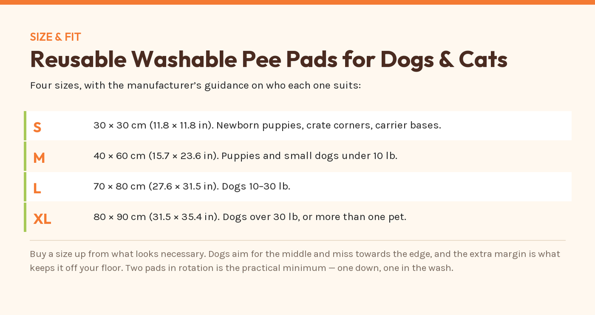 Reusable Washable Pee Pads for Dogs & Cats — size and fit chart from the manufacturer's published figures