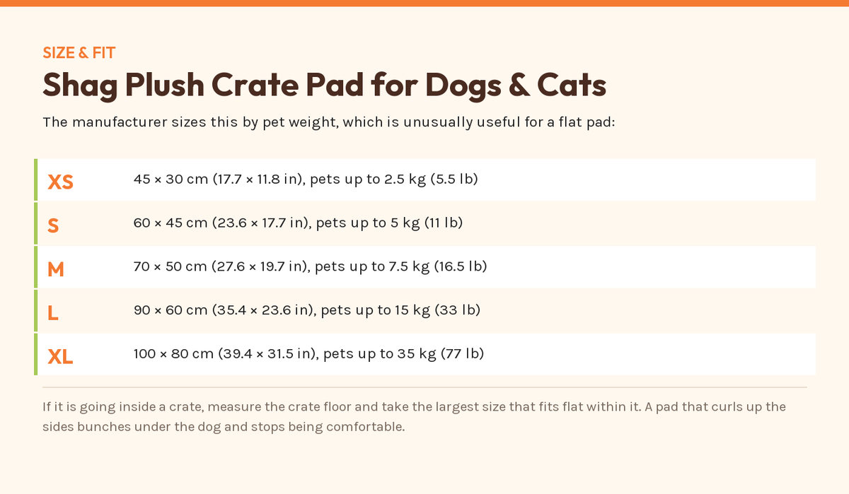 Shag Plush Crate Pad for Dogs & Cats — size and fit chart from the manufacturer's published figures
