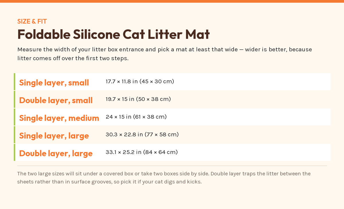 Foldable Silicone Cat Litter Mat — size and fit chart from the manufacturer's published figures